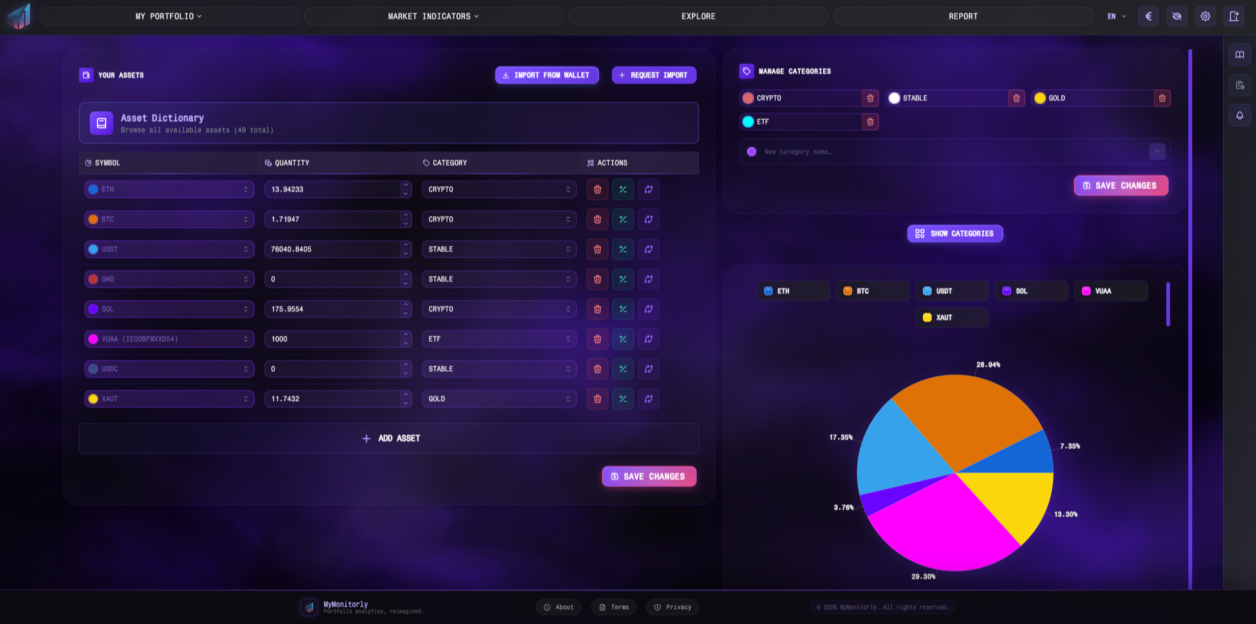 Asset universe