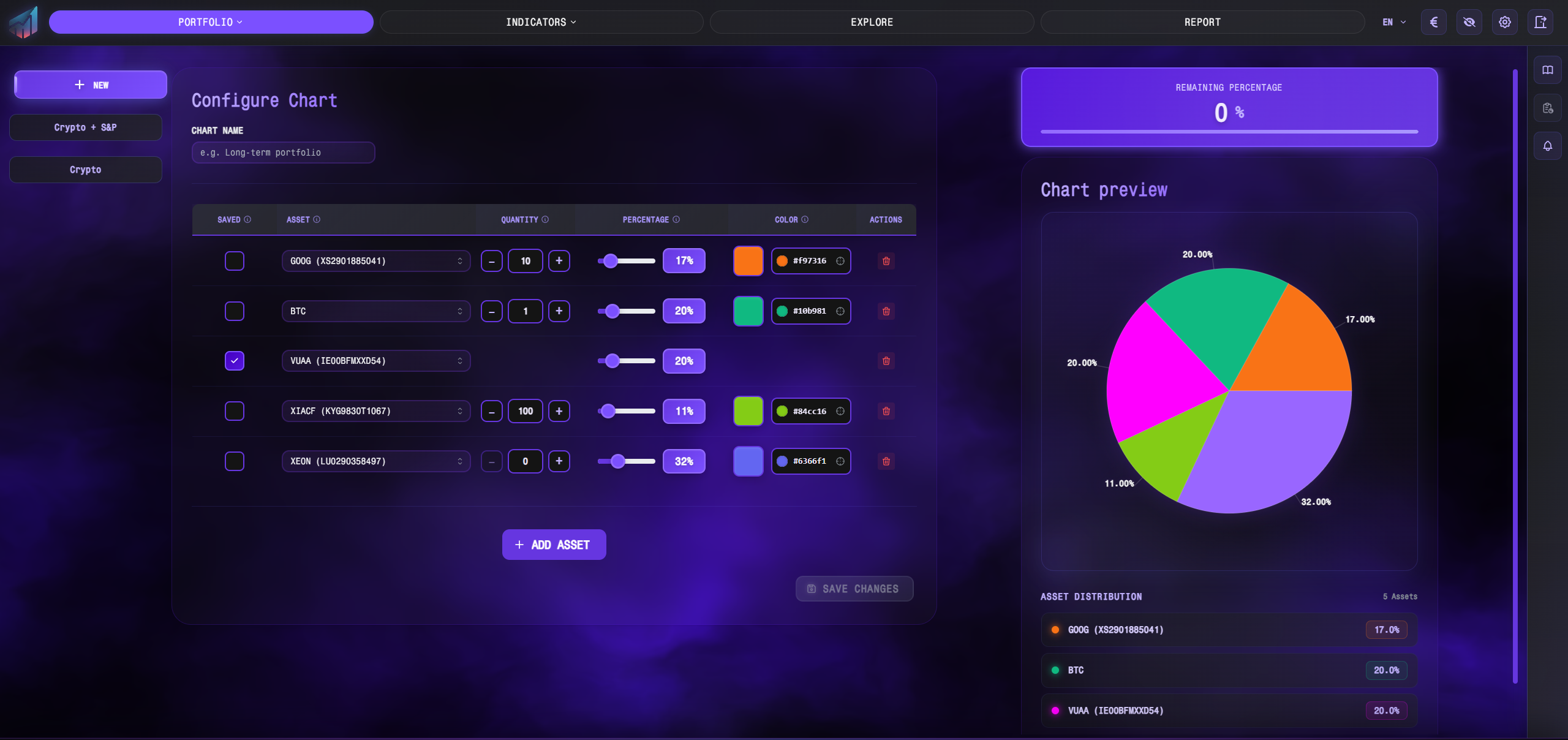 Create chart