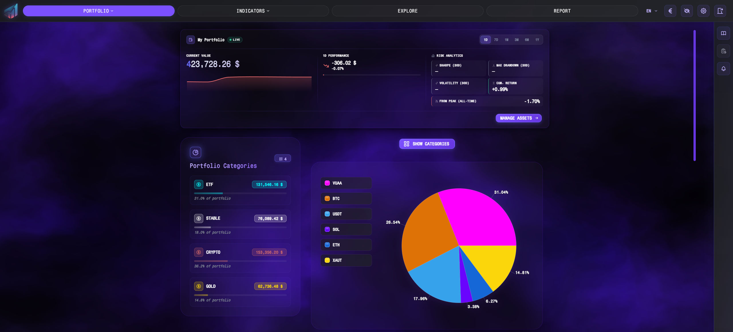 Portfolio dashboard